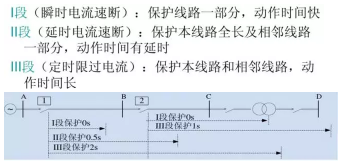 光伏電站中常見(jiàn)的微機(jī)繼保及自動(dòng)裝置介紹