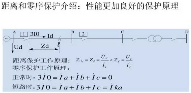 光伏電站中常見(jiàn)的微機(jī)繼保及自動(dòng)裝置介紹