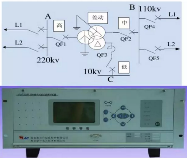 光伏電站中常見(jiàn)的微機(jī)繼保及自動(dòng)裝置介紹