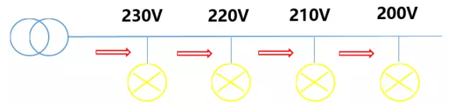 44戶光伏發(fā)電項(xiàng)目，為啥有些項(xiàng)目發(fā)電量特別低？