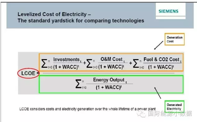 到底該如何計(jì)算不同電源成本：LCOE還是SCOE？