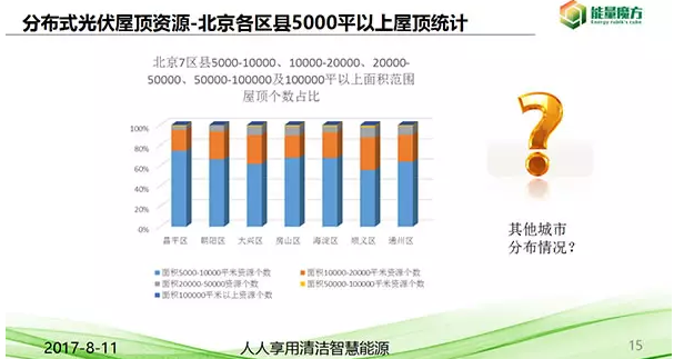 北京分布式光伏資源正式發(fā)布！