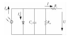 清洗組件對光伏發(fā)電量影響有多大？