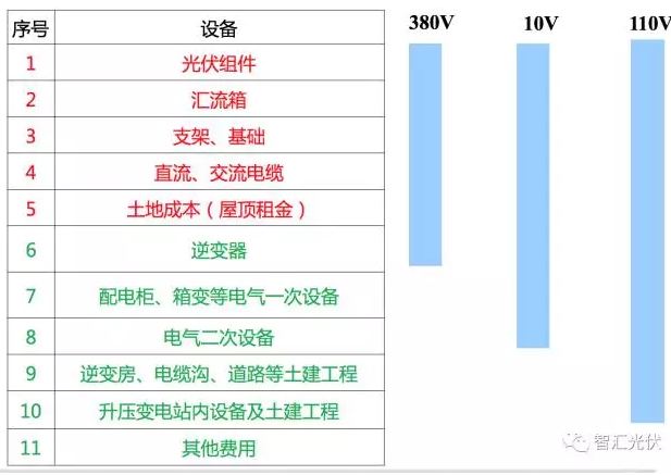 戶用項目應慎用“超配”