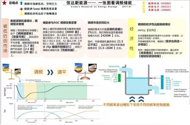 業(yè)內眼中儲能與新能源如何并肩發(fā)展？