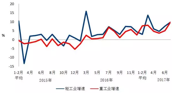 我國(guó)7月光伏裝機(jī)高達(dá)近10.5G瓦，前七月裝機(jī)近35G瓦！