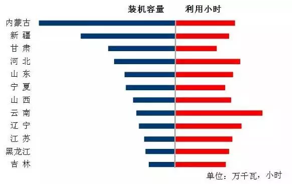 我國(guó)7月光伏裝機(jī)高達(dá)近10.5G瓦，前七月裝機(jī)近35G瓦！