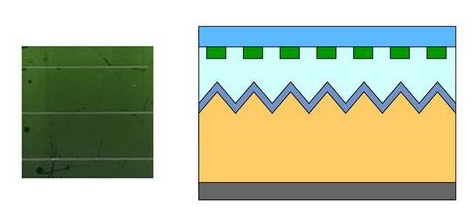 荷蘭研發(fā)出360度綠色太陽能電池組件