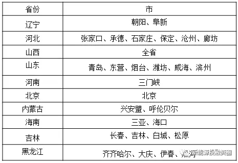 關(guān)于工商業(yè)屋頂分布式光伏項目投資區(qū)域的分析