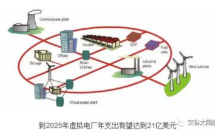 分布式光伏發(fā)電與儲能技術(shù)應用