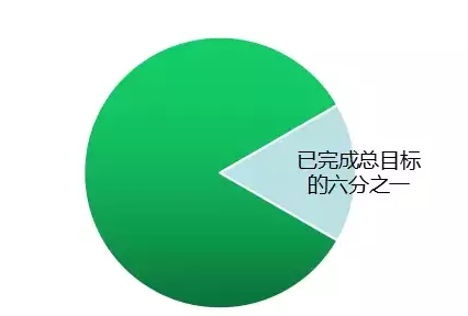 國(guó)家權(quán)威預(yù)測(cè)：中國(guó)未來(lái)6萬(wàn)億度電靠分布式，戶(hù)戶(hù)安裝光伏將成標(biāo)配