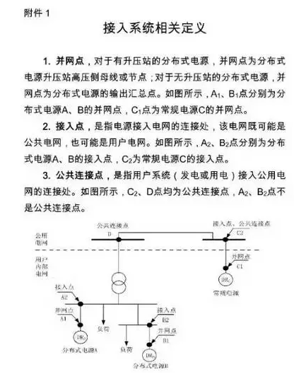 國網(wǎng)為保證光伏電站并網(wǎng)順利 又出臺了工作細(xì)則! 2017-08-25 坎德拉學(xué)院 鑫陽光戶用光伏