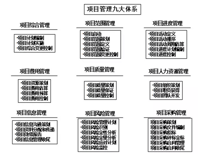 分布式光伏EPC流程要點(diǎn)全程解析