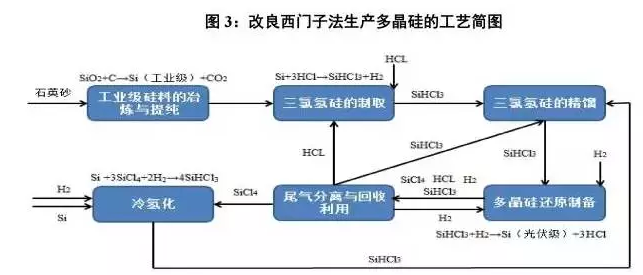 光伏行業(yè)的發(fā)展回顧：技術(shù)在進(jìn)步，產(chǎn)業(yè)格局在變