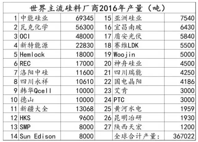 光伏行業(yè)的發(fā)展回顧：技術(shù)在進(jìn)步，產(chǎn)業(yè)格局在變