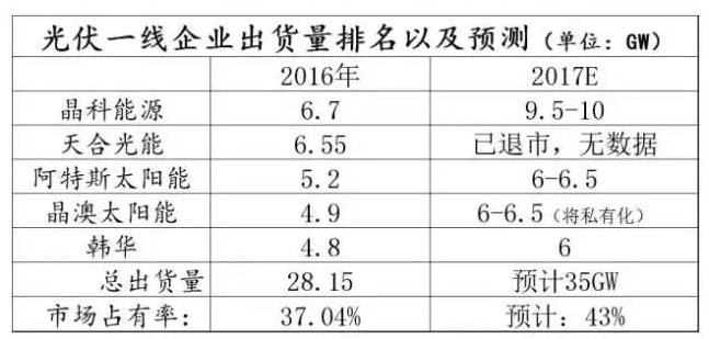 光伏行業(yè)的發(fā)展回顧：技術(shù)在進(jìn)步，產(chǎn)業(yè)格局在變