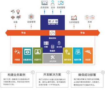  榮之聯(lián)攜Infiswift重磅亮相2017亞洲太陽(yáng)能光伏創(chuàng)新技術(shù)展