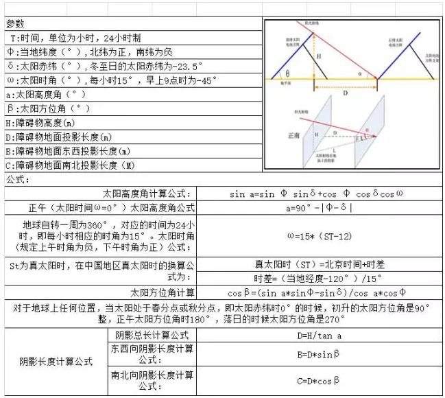 光伏方陣間距、陰影分析計算表格