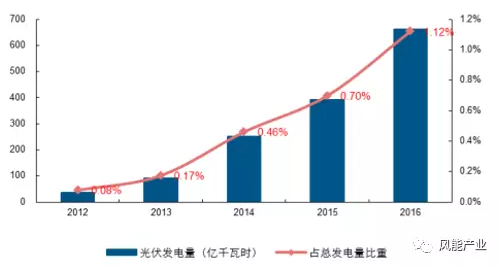 2017年中國(guó)綠證行業(yè)本質(zhì)及影響分析