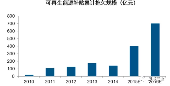 2017年中國(guó)綠證行業(yè)本質(zhì)及影響分析