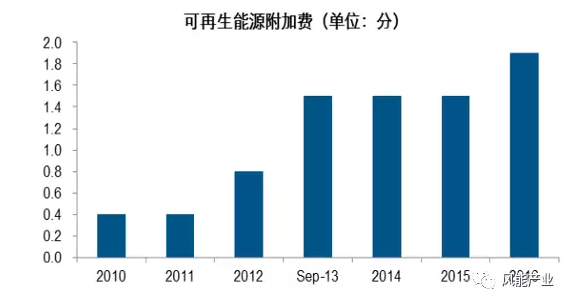 2017年中國(guó)綠證行業(yè)本質(zhì)及影響分析