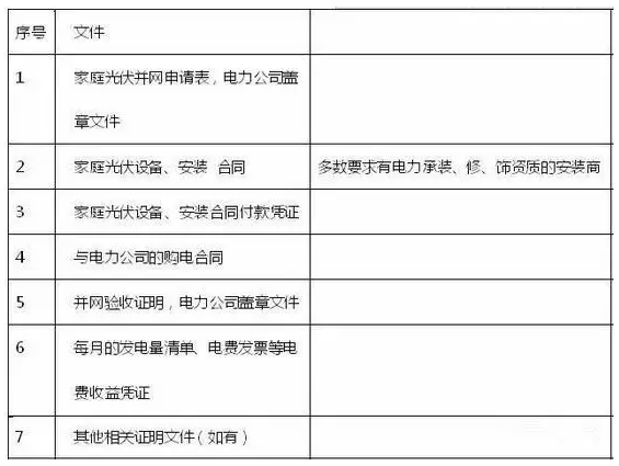 拆遷瞬變“拆二代”，我的屋頂電站怎么辦？