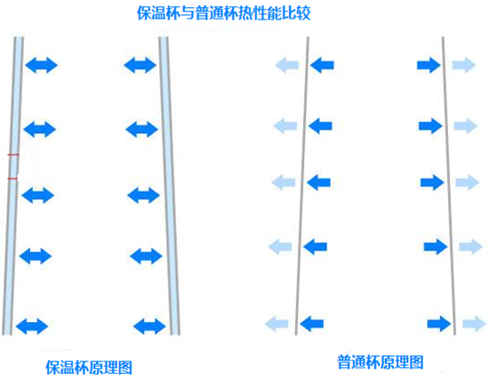 逆變器外殼發(fā)熱及逆變器散熱原理分析