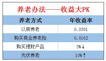 中央領(lǐng)導(dǎo)點(diǎn)贊、地方政府支持，光伏發(fā)電究竟有多火？