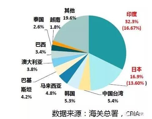 光伏組件年底能到2.3元/W嗎？