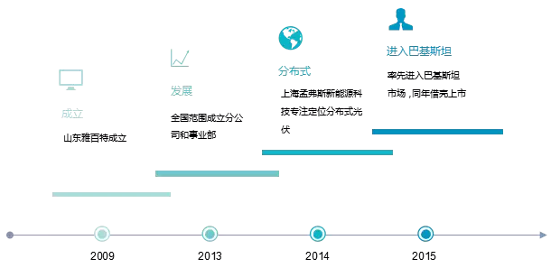 那家干分布式光伏的雅百特究竟闖了什么禍？