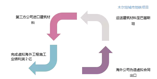 那家干分布式光伏的雅百特究竟闖了什么禍？