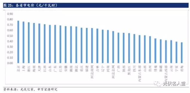 2017年光伏行業(yè)發(fā)展超預(yù)期 分布式裝機增長迅速