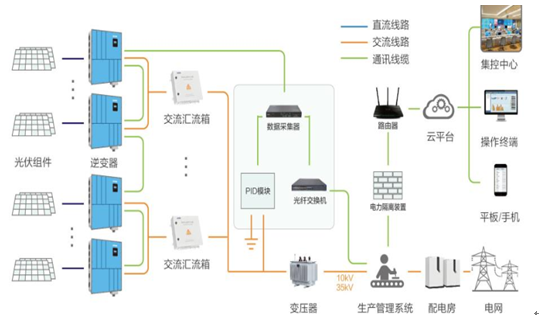 2017年中國(guó)分布式光伏及逆變器市場(chǎng)前景分析【圖】