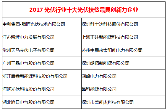 落實光伏精準扶貧   企業(yè)助力脫貧攻堅戰(zhàn)