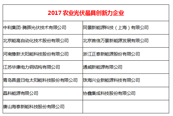 落實光伏精準扶貧   企業(yè)助力脫貧攻堅戰(zhàn)