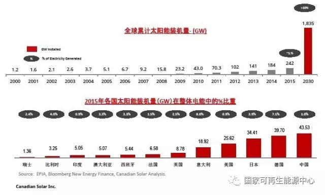 2022，火光同價