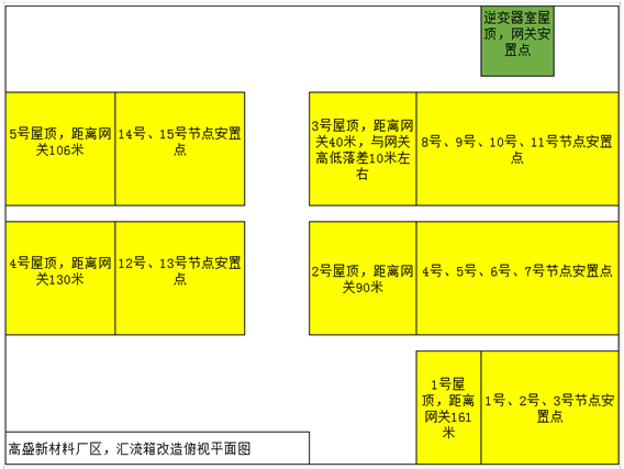 老舊電站換新裝|光伏電站匯流箱改造助力精細(xì)管理、安全運(yùn)營