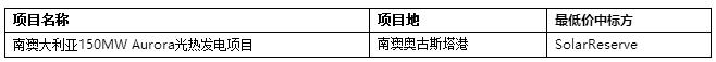 2017年全球4個超低光熱電站投中標電價回顧