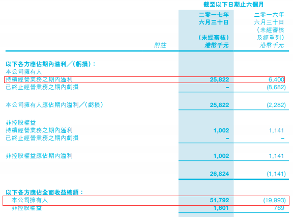 中國核能科技高歌挺進國際光伏市場 后期股價如何演繹？