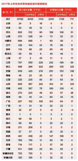 分布式光伏熱錢洶涌 各路淘金者誰生誰死？