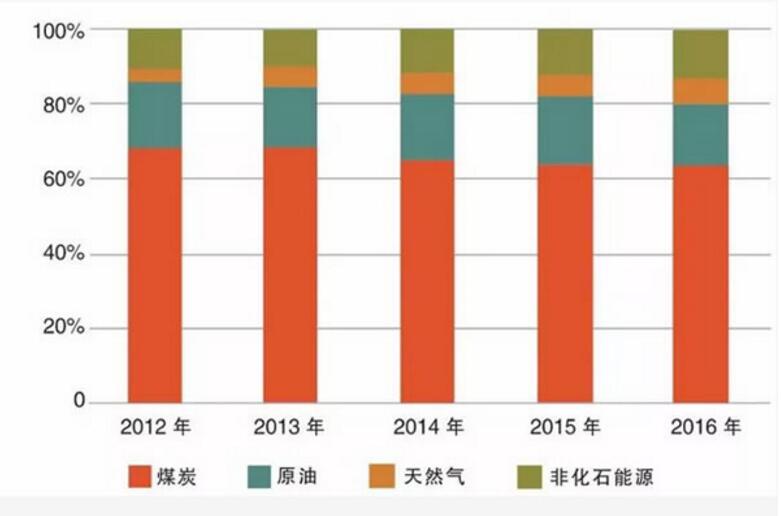 獻禮十九大|國家能源局努爾·白克力：我國向著更美好的能源未來邁進 光伏大國當(dāng)之無愧