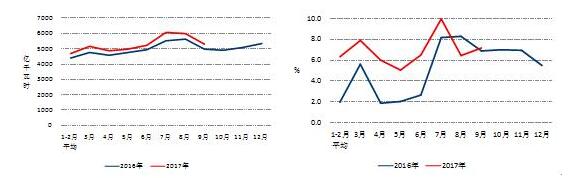 中電聯(lián)：9月太陽能發(fā)電新增裝機4.03GW