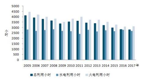 中電聯(lián)：9月太陽能發(fā)電新增裝機4.03GW