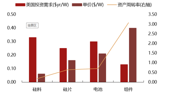 2017年中國(guó)光伏行業(yè)產(chǎn)能及中、美、日三國(guó)需求分析【圖】