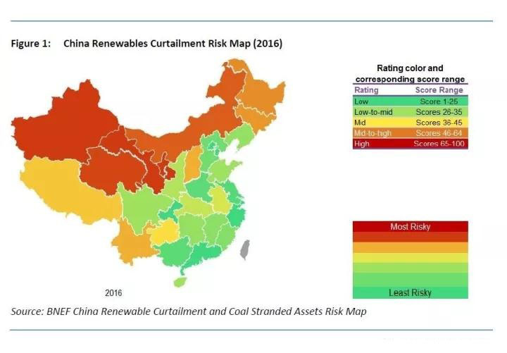 BNEF：中國發(fā)電側(cè)已呈現(xiàn)過度投資 棄風(fēng)棄光全球最為嚴(yán)重