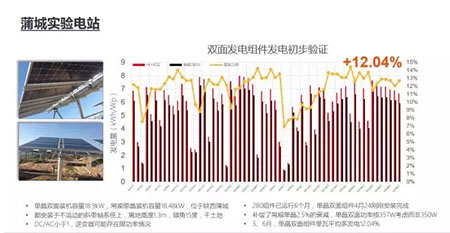 PERC風生水起 雙面PERC借勢狂奔