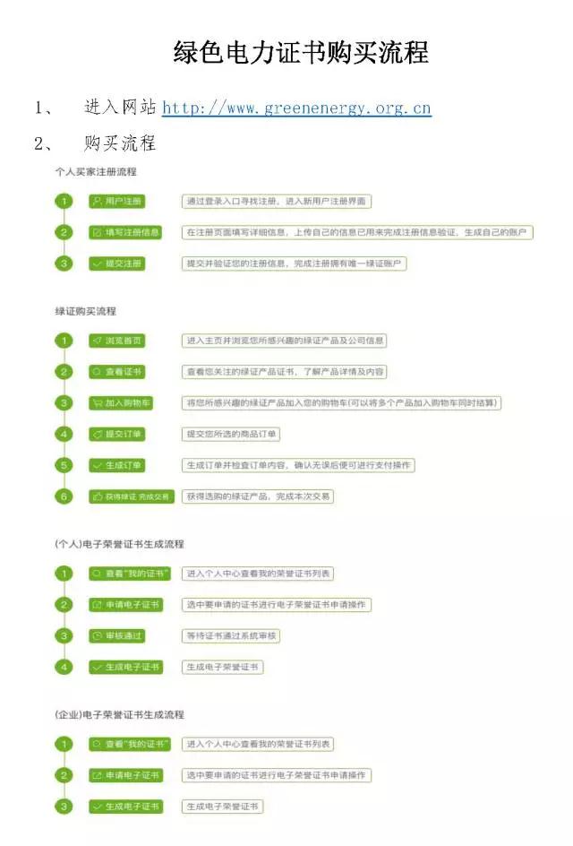 北京發(fā)改委倡議購買綠證 為綠水藍(lán)天貢獻(xiàn)力量