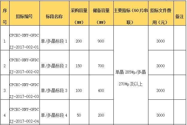 國電投2017度第六十一批集中招標(biāo)第二批光伏組件、并網(wǎng)逆變器招標(biāo)公告