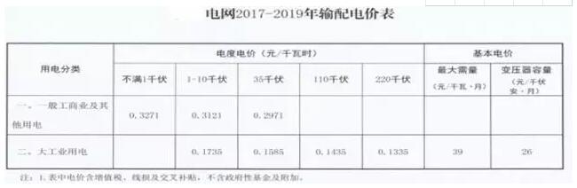 重磅｜分布式發(fā)電市場交易政策要點解讀