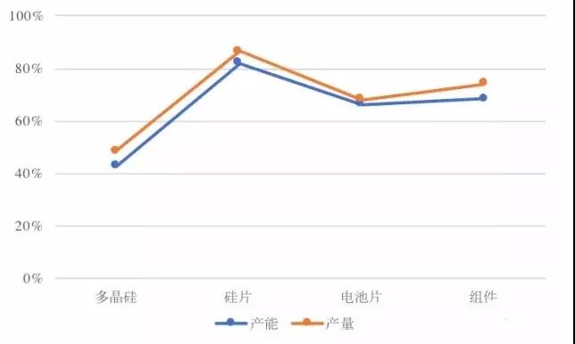 三項(xiàng)全能的中國光伏企業(yè)如何在8大國外市場投資